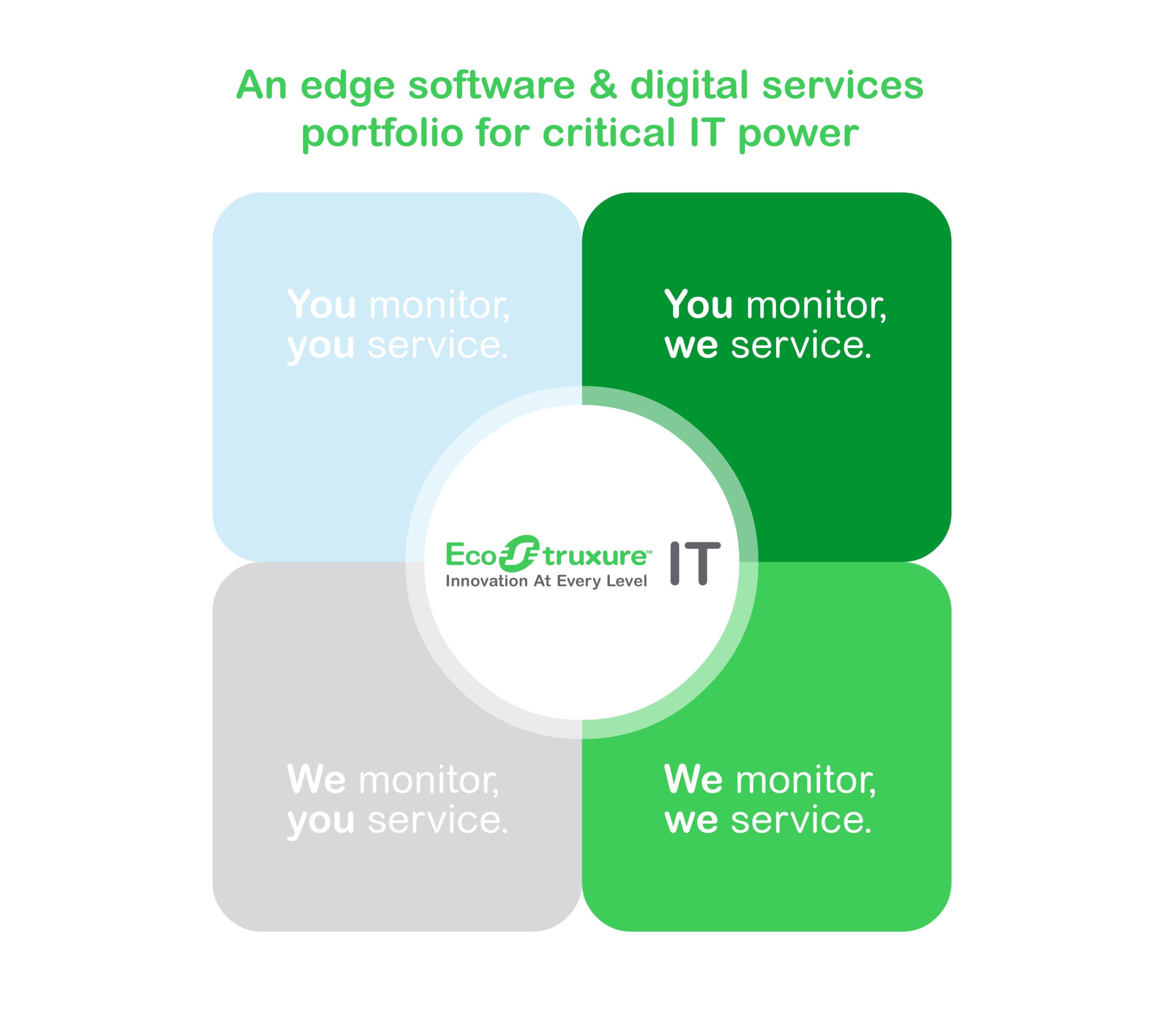 Schneider Electric lanza el programa Edge Software & Digital Services