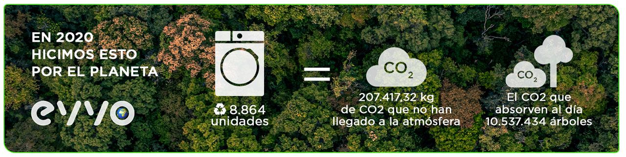 EVVO, una marca respetuosa con el medio ambiente