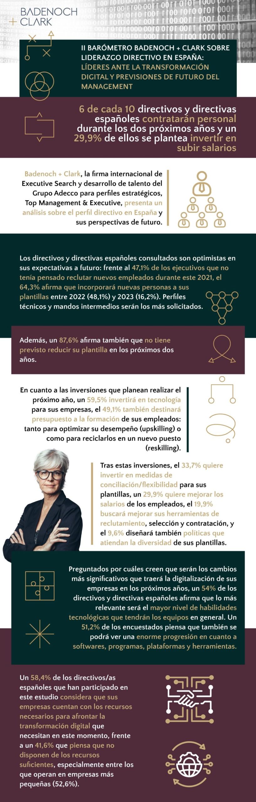 6 de cada 10 directivos y directivas españoles contratarán personal durante los dos próximos años