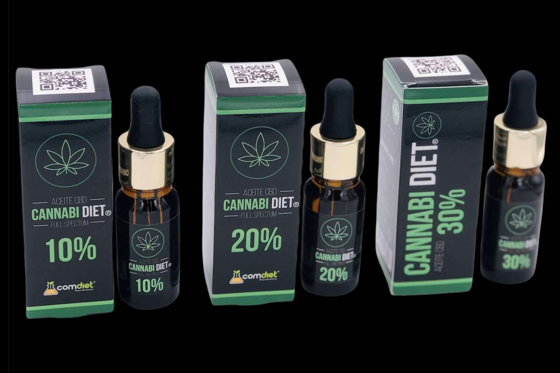 ¿Qué beneficios ofrece CANNABIDIET?, por Comdiet Roig Laboratorios